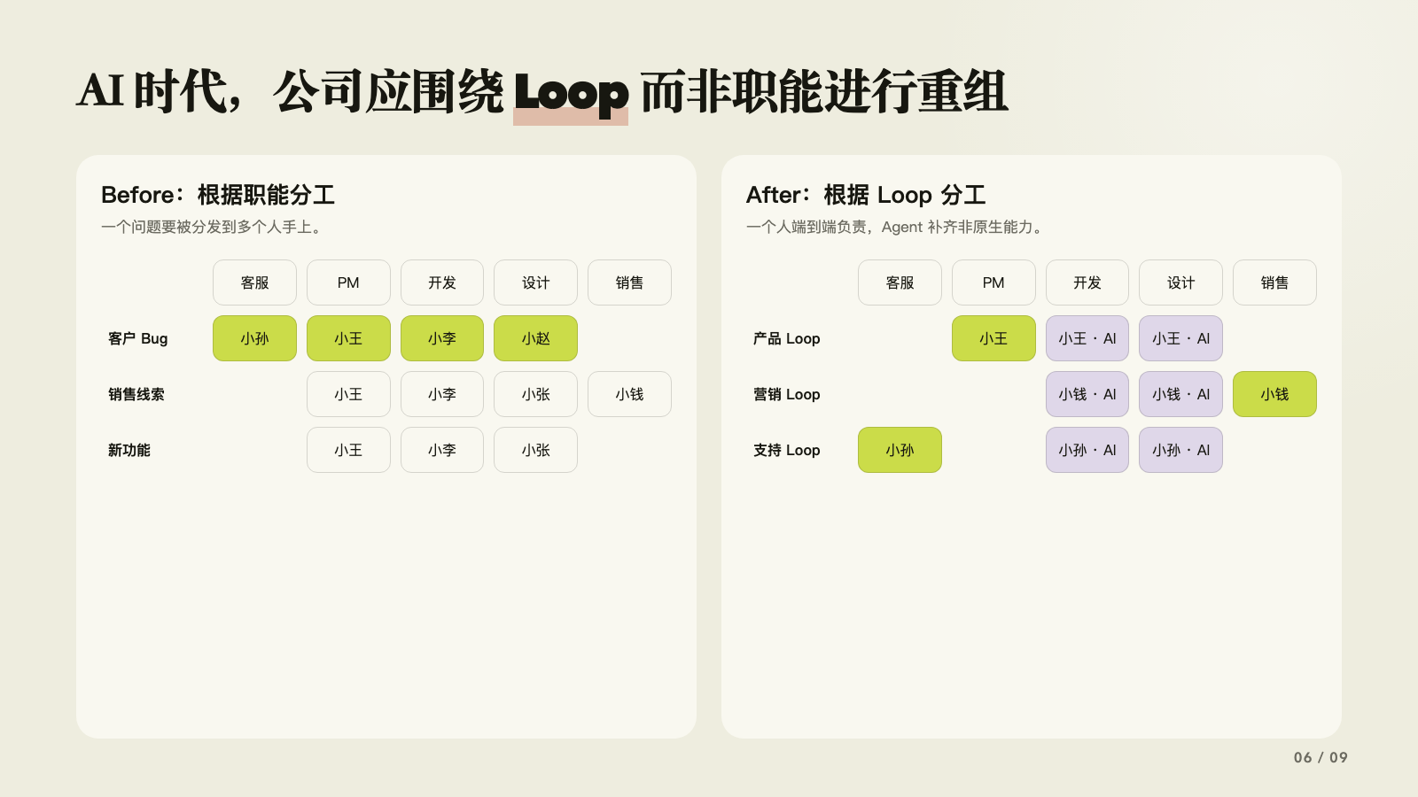 从按职能分工转向按业务闭环分工