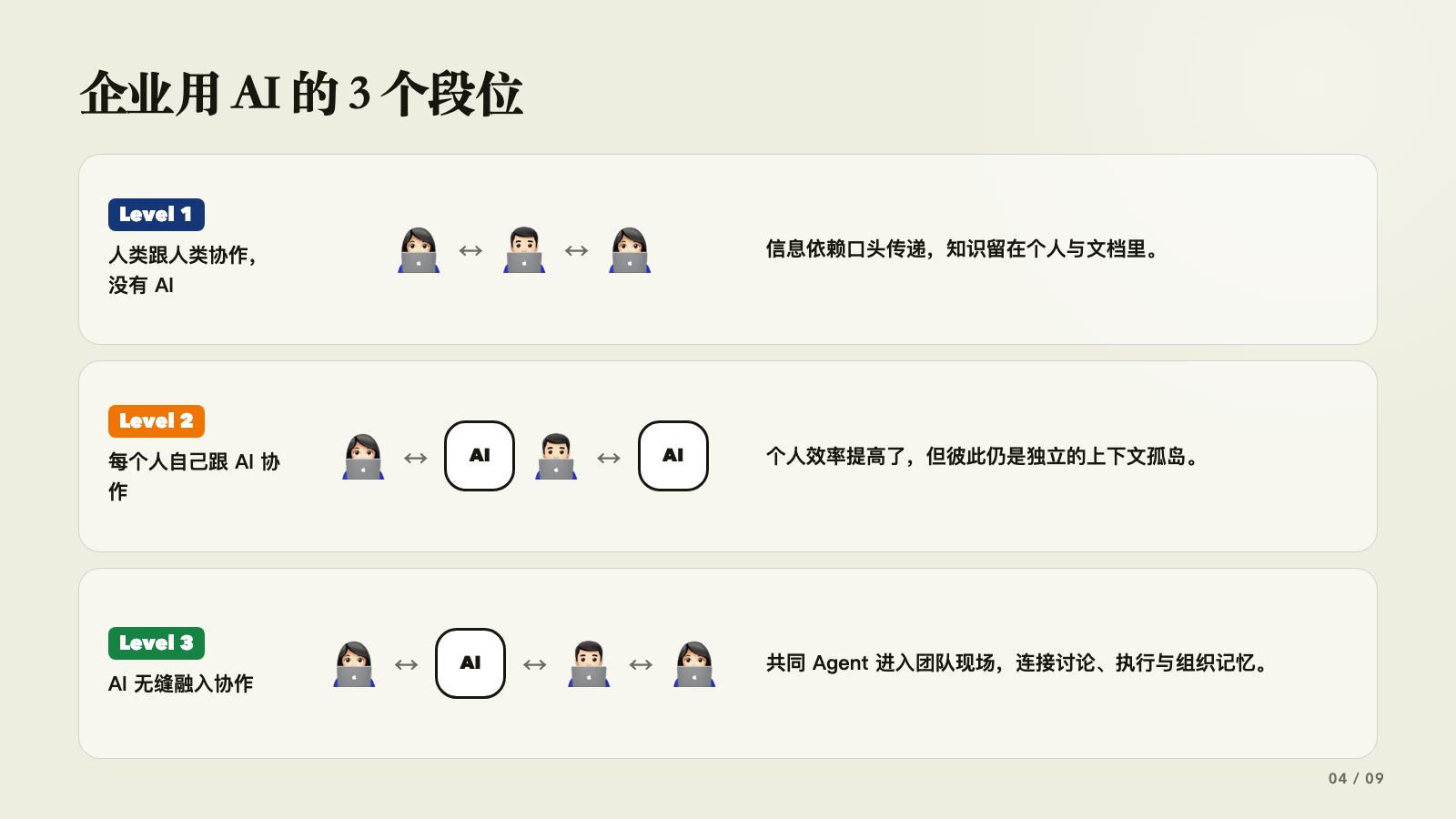 企业使用 AI 的三个阶段，从人类协作到团队共用 Agent